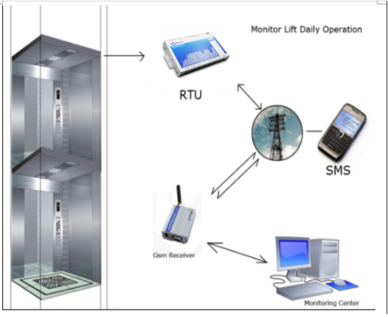 Remote terminal unit rtu manufacturer burglar alarm system rtu
